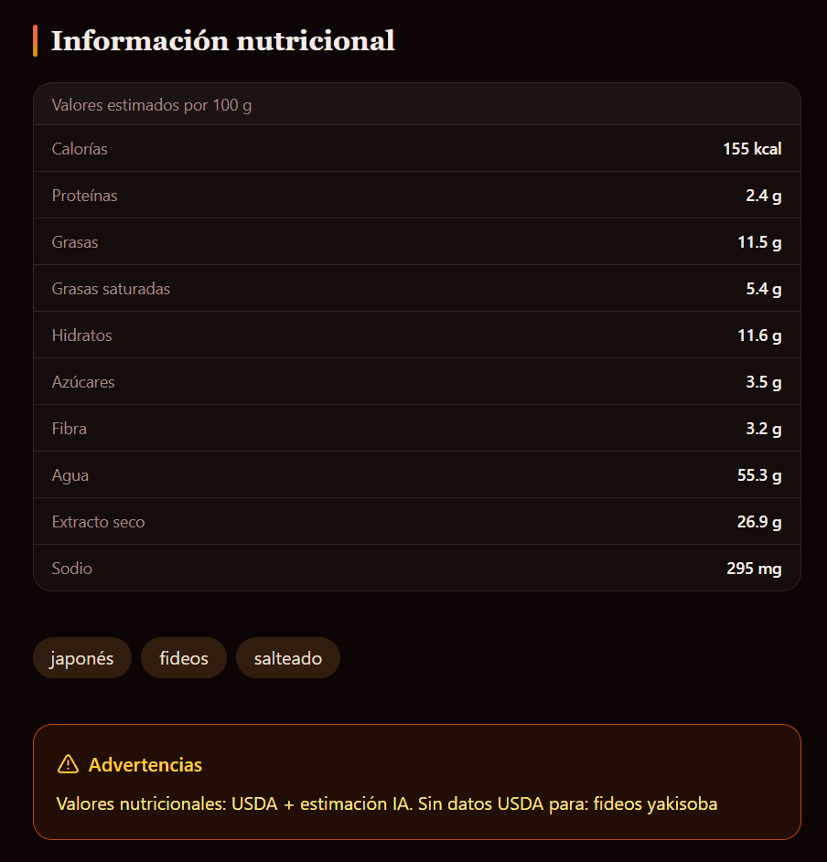 Recipe nutrition macros and PDF export