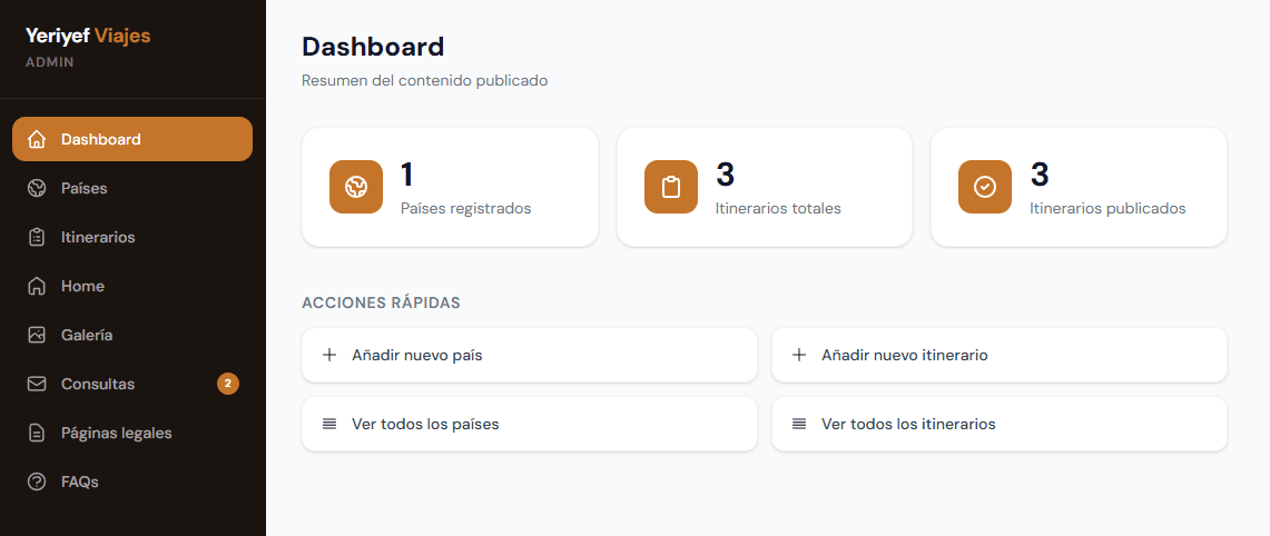 Travel agency custom dashboard